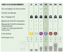 Brabantia Sort & Go Afvalbak (16L)